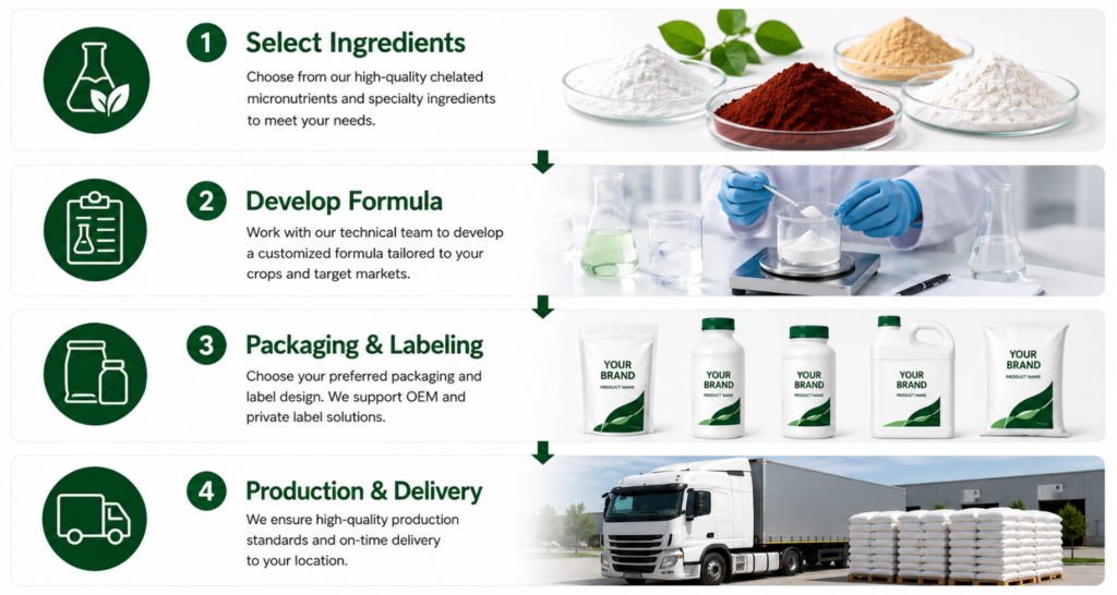 Fertilizer OEM & Custom Formulation Support