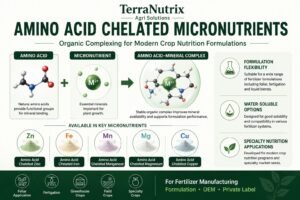 TerraNutrix_Amino_Acid_Chelated_Micronutrients