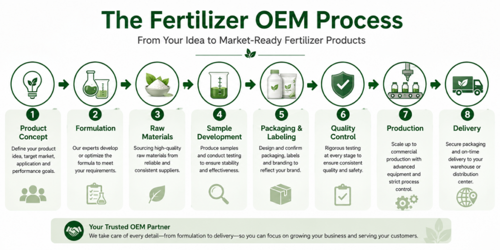 The Fertilizer OEM Manufacturer