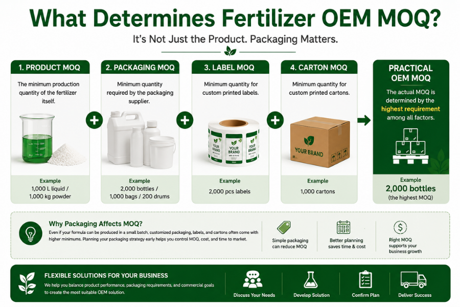 fertilizer OEM Partner