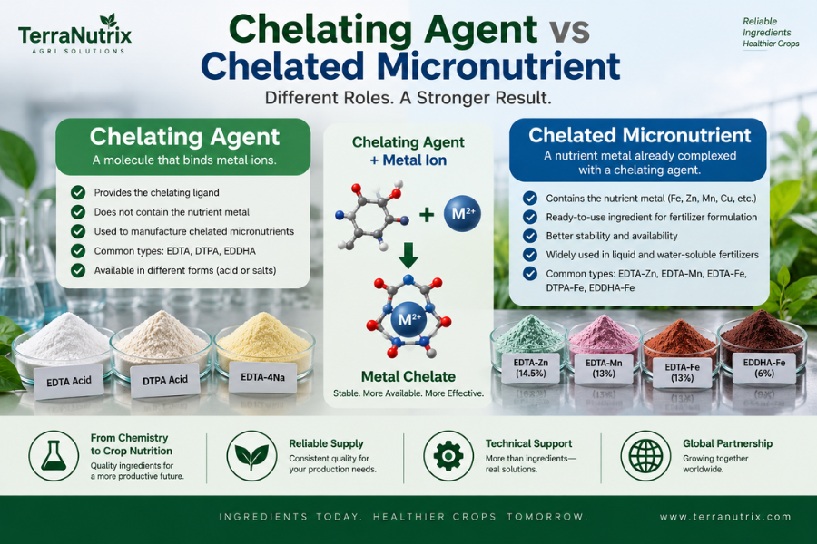 Chelating Agent vs Chelated Micronutrient